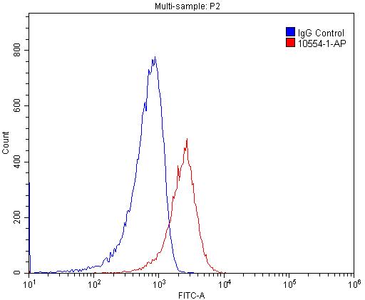 [10554-1-AP-150UL] CD18 Polyclonal antibody