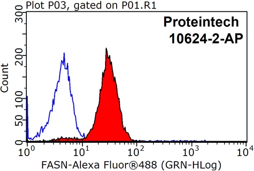 [10624-2-AP-20UL] FASN Polyclonal antibody