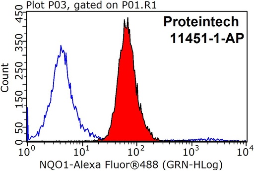 [11451-1-AP-150UL] NQO1 Polyclonal antibody